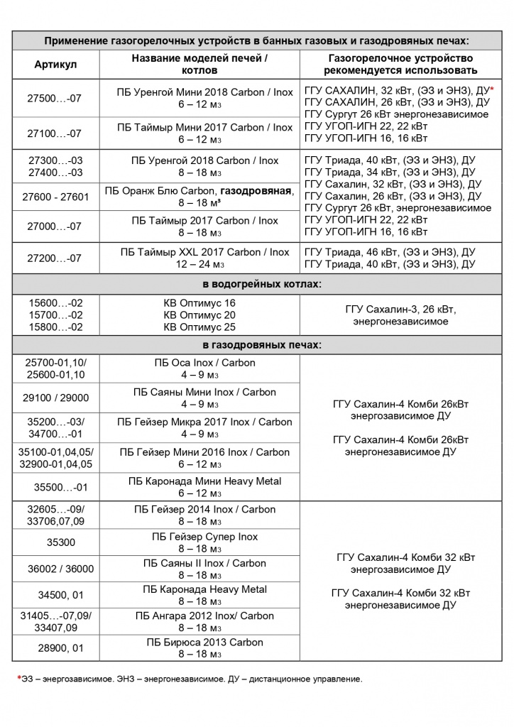 Применение ГГУ в банных газовых и газодровяных печах_page-0001.jpg